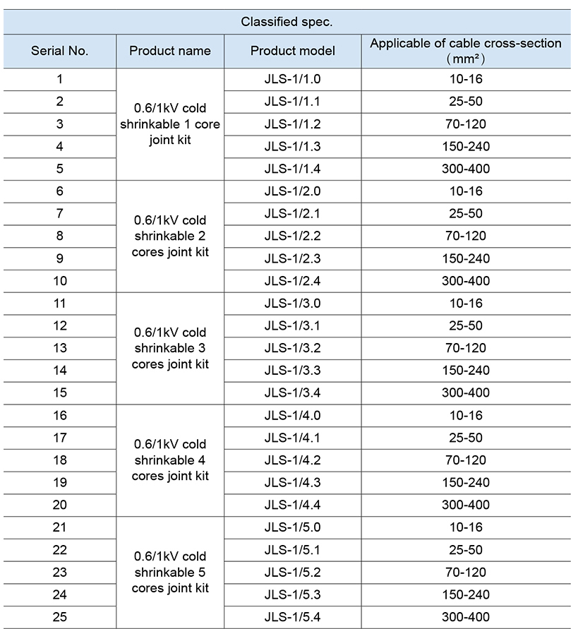 Sp&eacute;cifications du produit